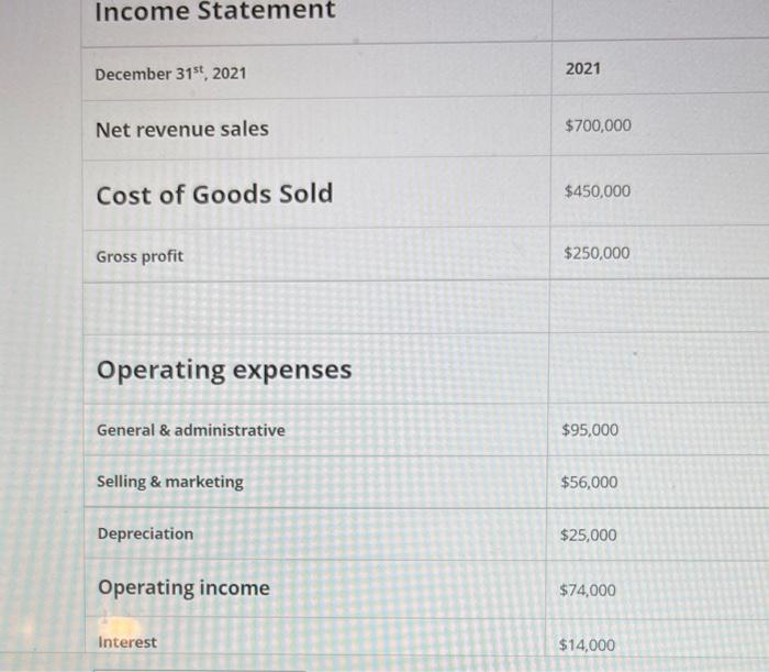 securities $25,000 Accounts receivable Inventories $125,000 Total Current assets Gross plant \&