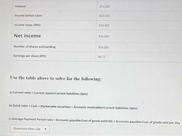equipment Less: Accumulated depreciation $300,000 Net plant \& equipment $100,000 Land $200,000