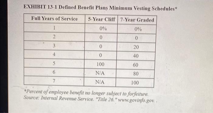 employees recelve a benefit of 1.5 percent of their average salary over