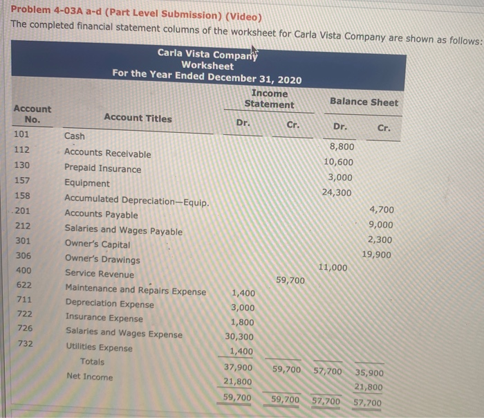  Cr. Problem 4-03A a-d (Part Level Submission) (Video) The completed financial