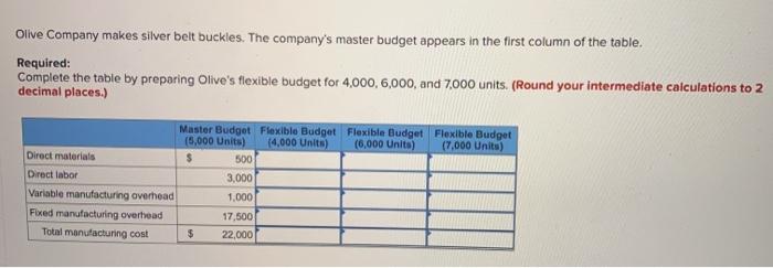 rate of $4.10 per direct labor hour and expects to incur 0,50
