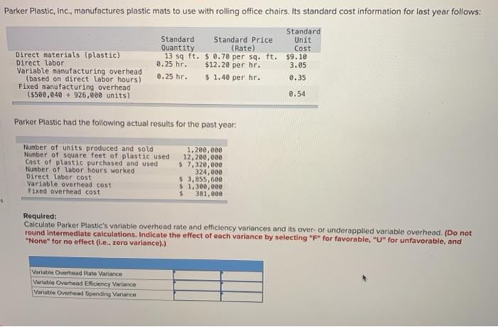 labor hour per unit produced. Last month, Beverly incurred 1750 actual direct