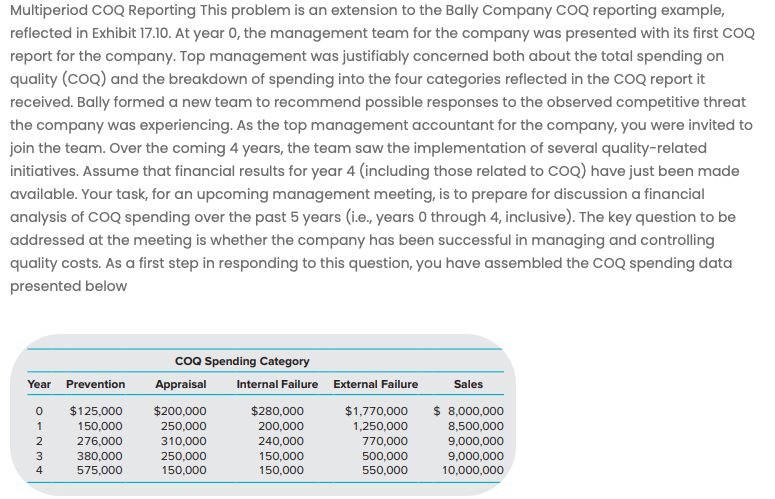 Multiperiod COQ Reporting This problem is an extension to the Bally