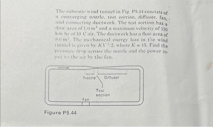 how do we solve that ? The subsone wind tumnel in Fig.