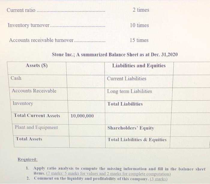 CLO5 The following data are from Stone, Inc., financial statements. The firm