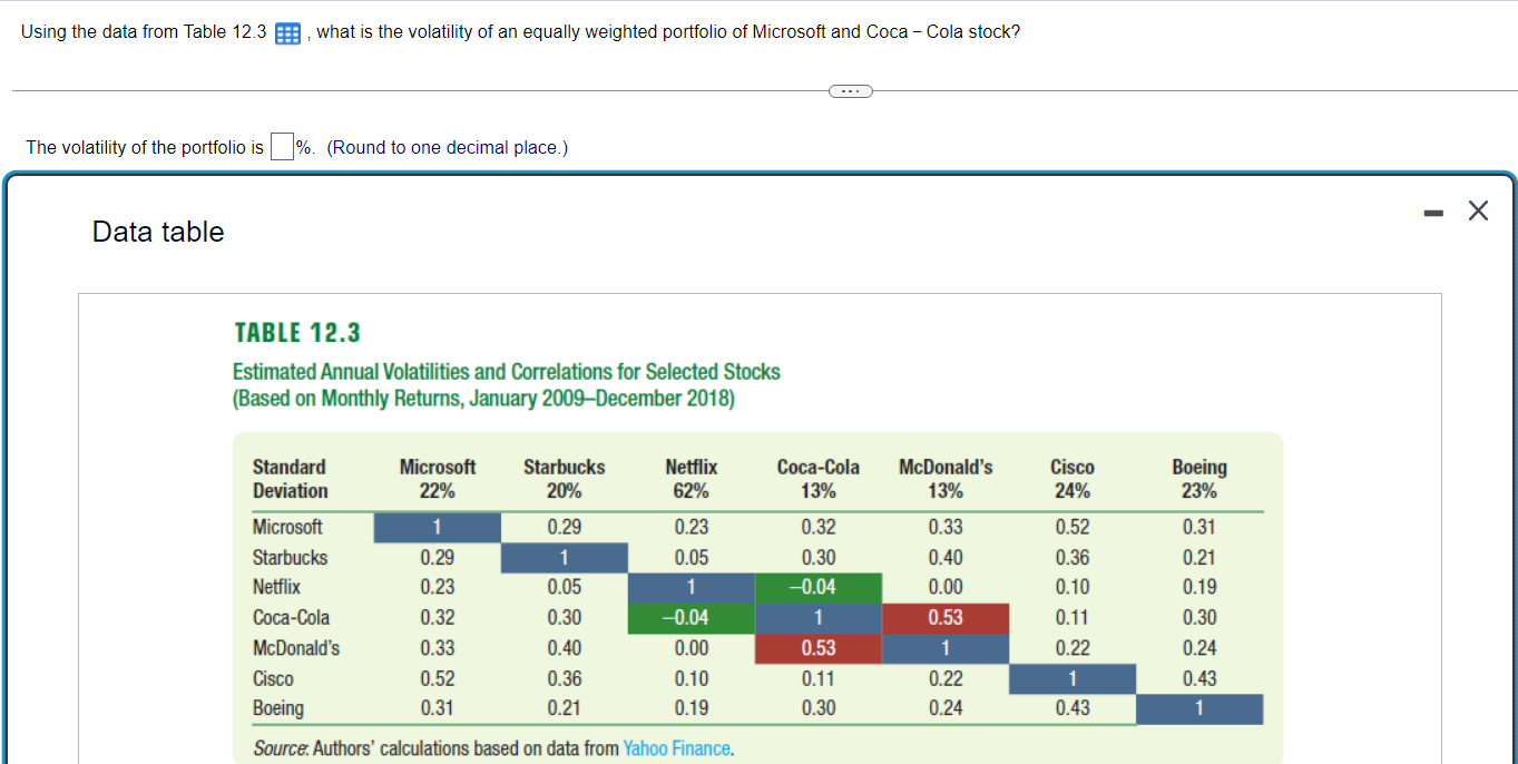 Using the data from Table 12.3, what is the volatility of