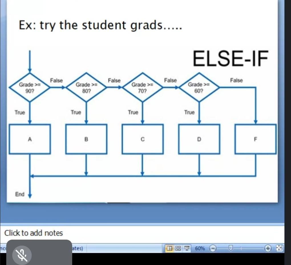  Ex: try the student grads..... ELSE-IF False False False False Grade