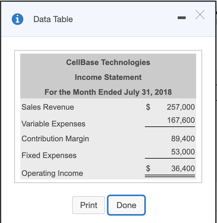 10,500, and 12,500 units. The static budget was based on expected sales