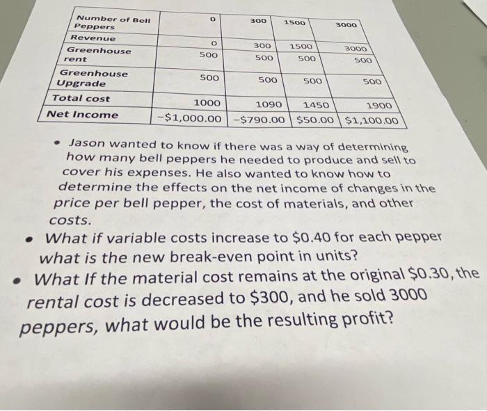 from the Kwarten Polytechnic University's (KPU) horticulture program. Mason is planning to