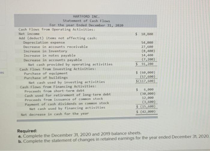 changes in retained earnings LO 10, 11 Following is a statement of