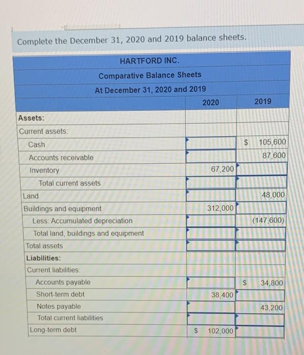 cash flows (indirect method) for Hartford Inc. for the year ended December