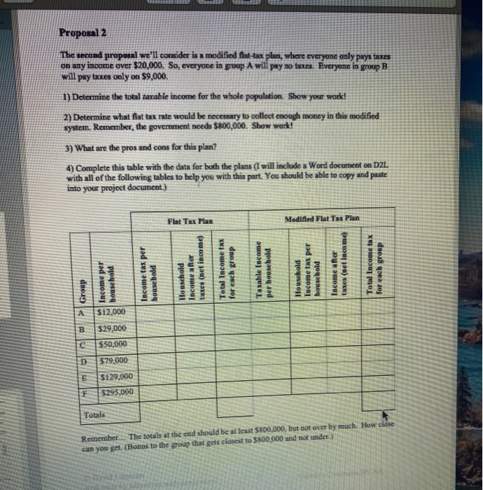 tax would be more fair. Others call for revisions to how different