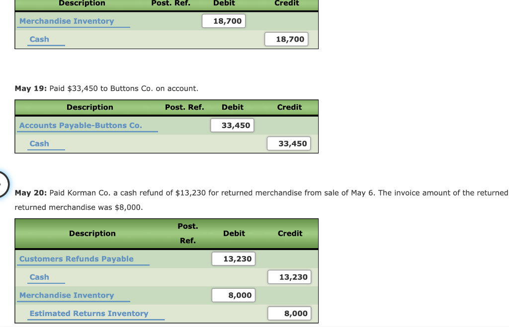 Credit Balances Cash Accounts Receivable Merchandise Inventory Estimated Returns Inventory Prepaid Insurance