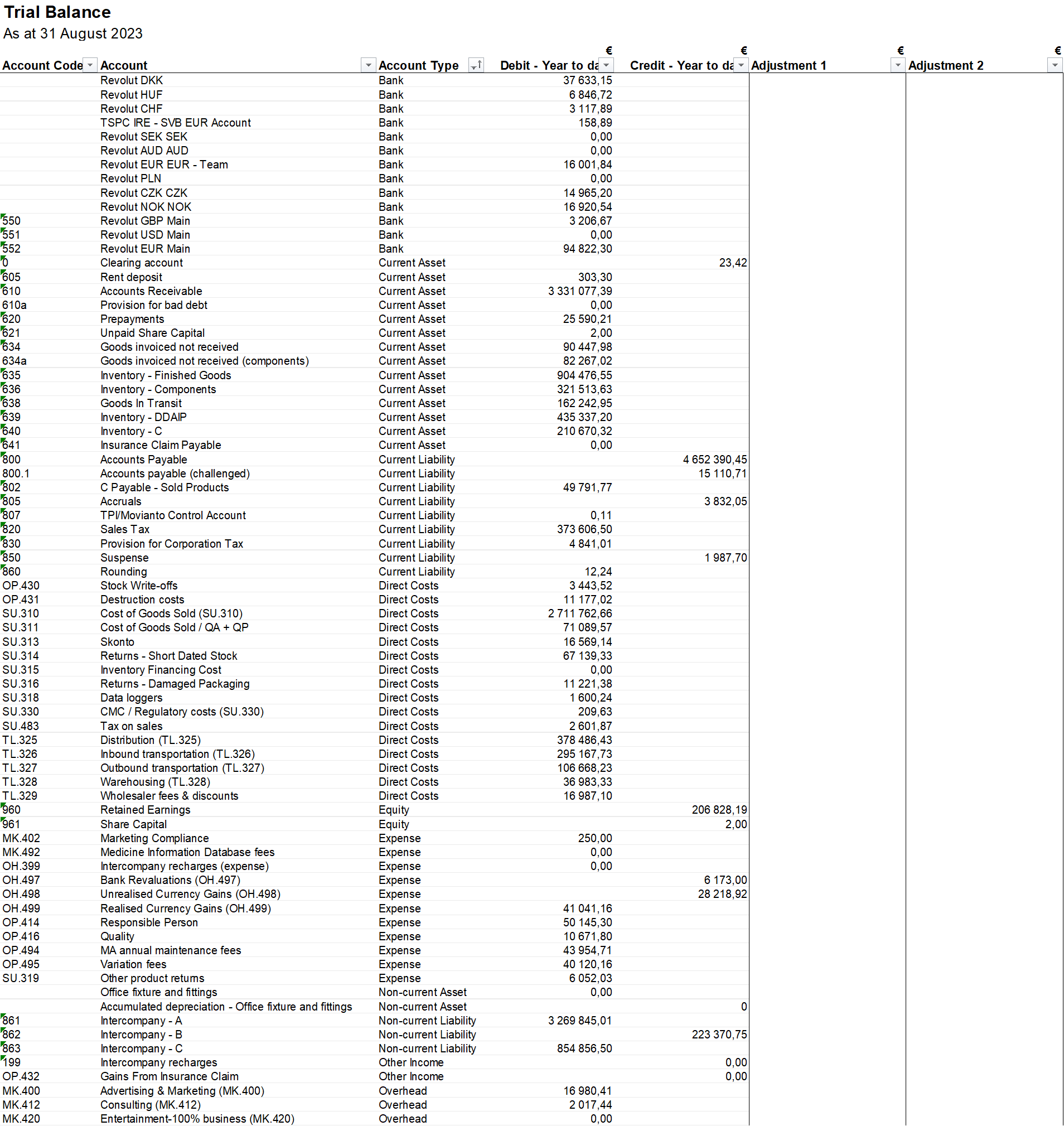  Task 2: Please find attached the draft trial balance (all in