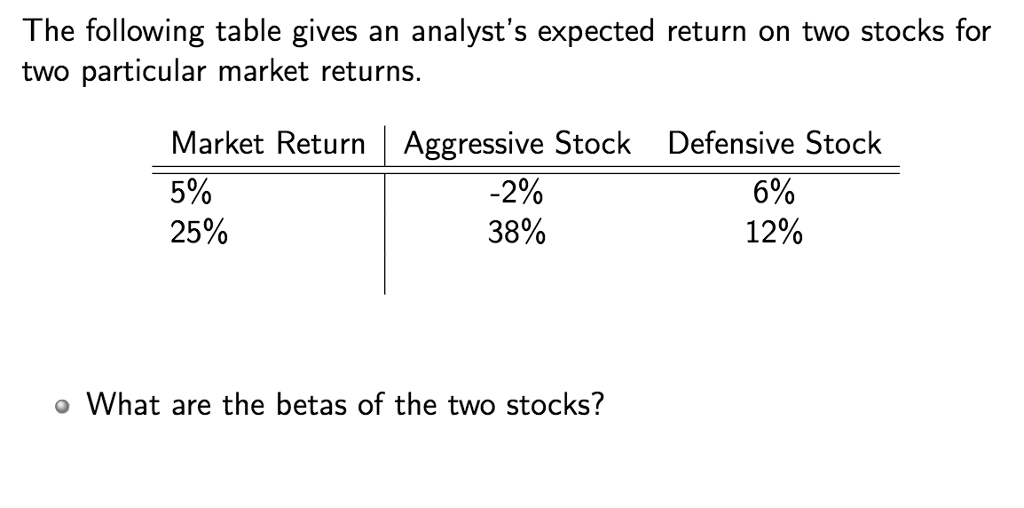  The following table gives an analyst's expected return on two stocks