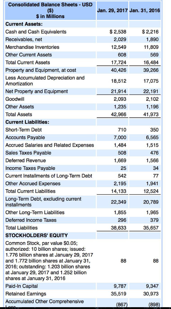  a. Since we know the bonds have a face value of