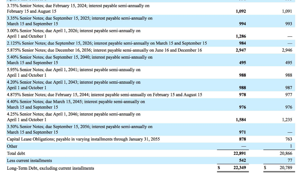 whether this implies a discount or premium. Comment on why Home Depot