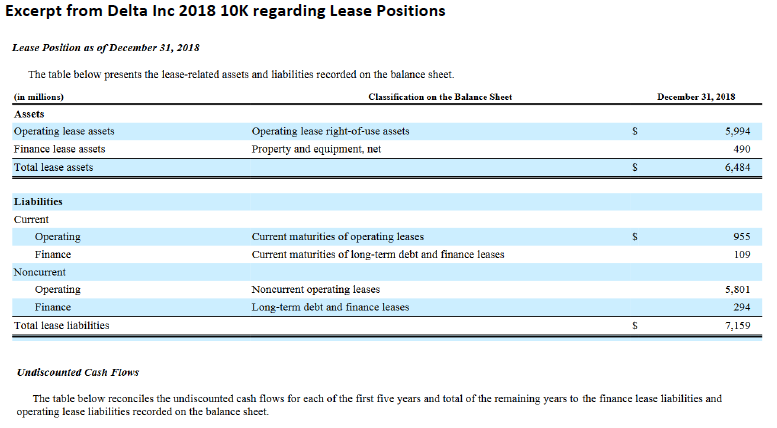 tax expense reported on the income statement by Ford Motor Company in