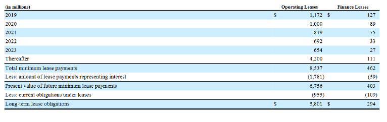 2018, 2017 and 2016? Excerpt from Ford Motor Company 2018 10K regarding