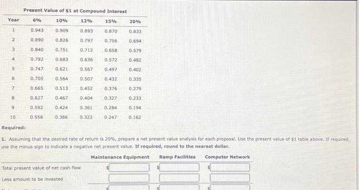 Service Company Continental Railrobd Company is evaluating three capital investment proposals by