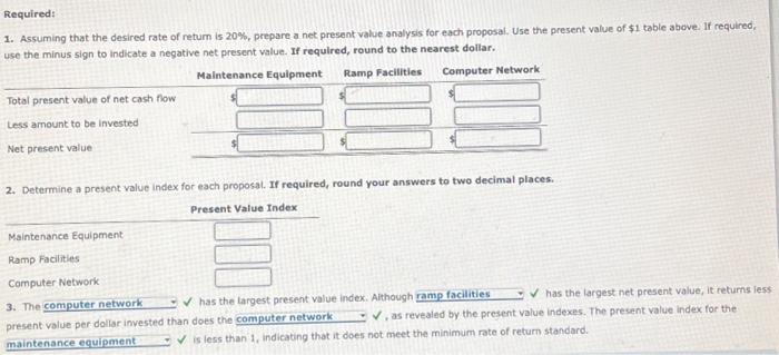 using the net present value method. Relevant data related to the proposals