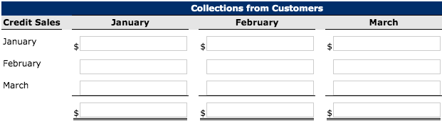 in its December 31, 2016, ending inventory. Required production for January and