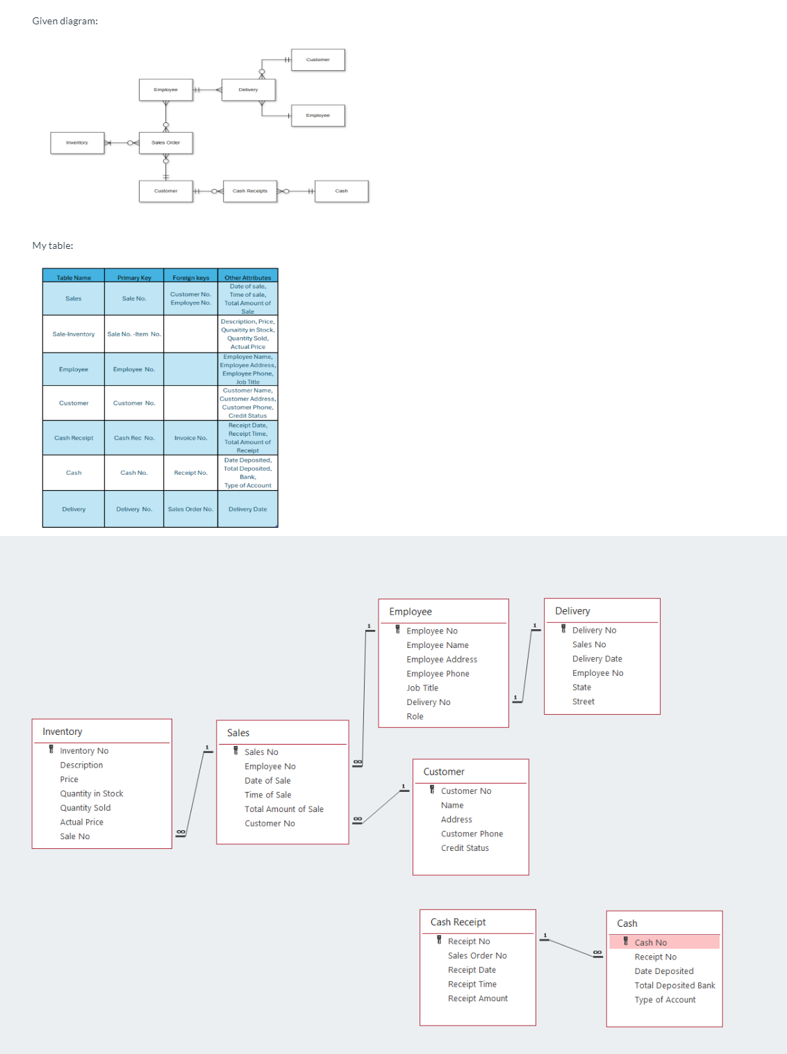  Can you please fix my Microsoft office data model, I tried