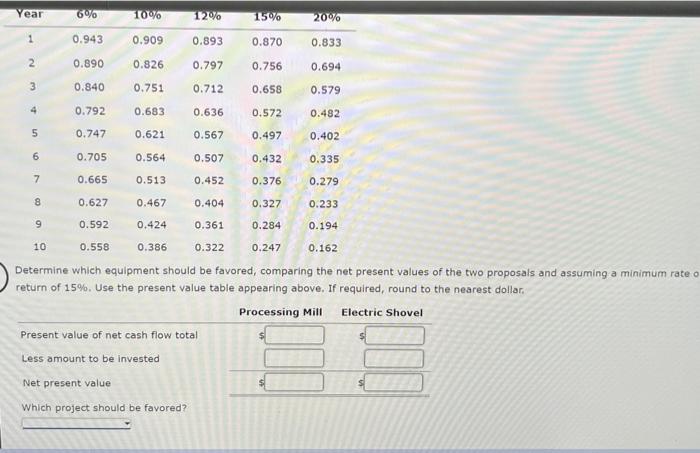 have an initial investment of $750,000. The net cash flows estimated for