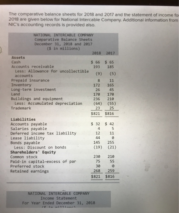  i need answer asap please The comparative balance sheets for 2018