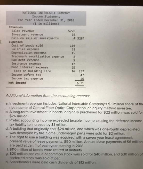 and 2017 and the statement of income for 2018 are given below