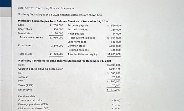 forecasting financial statements: excel activity PLEASE HELP Morrissey Technologies Inc: Pro Forma