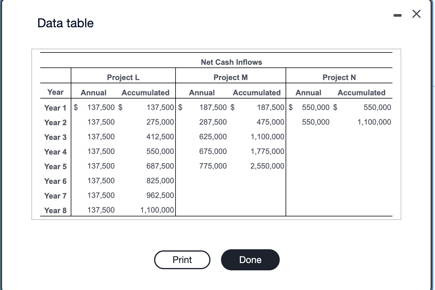 Data table Consider the following three projects. All three have an