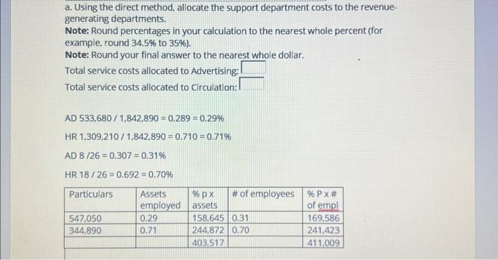 the two revenue-generating departments (advertising and circulation). Administration costs are to be