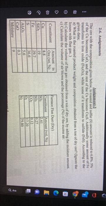  Assignment-3 The ore with the composition given below, is roasted and