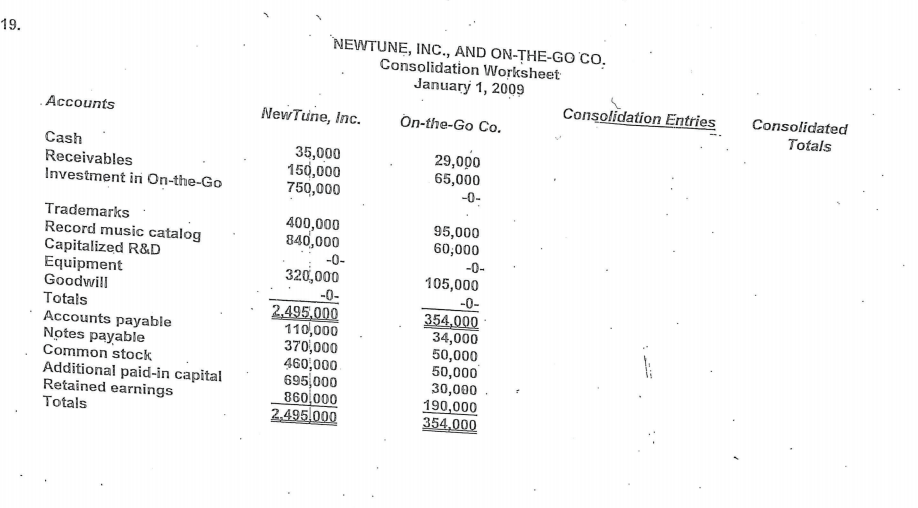  This question has the dissolving and not dissolving case. So please