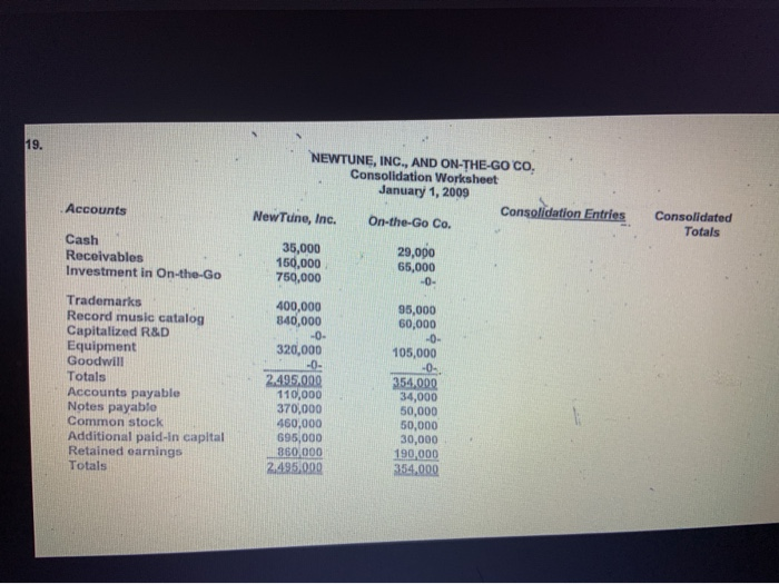 answer A and B only. You do not need to provide answer