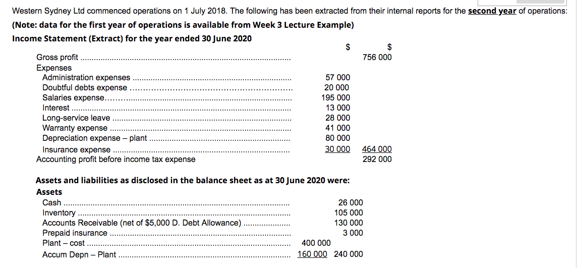 Complete part B using the same format as template please Western
