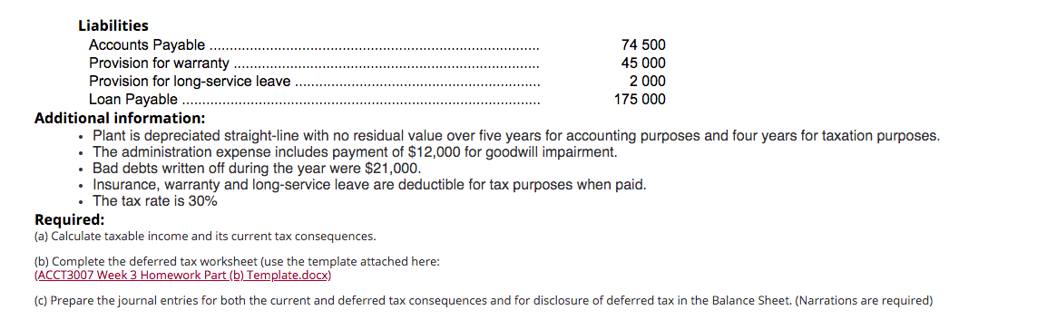 Sydney Ltd commenced operations on 1 July 2018. The following has been