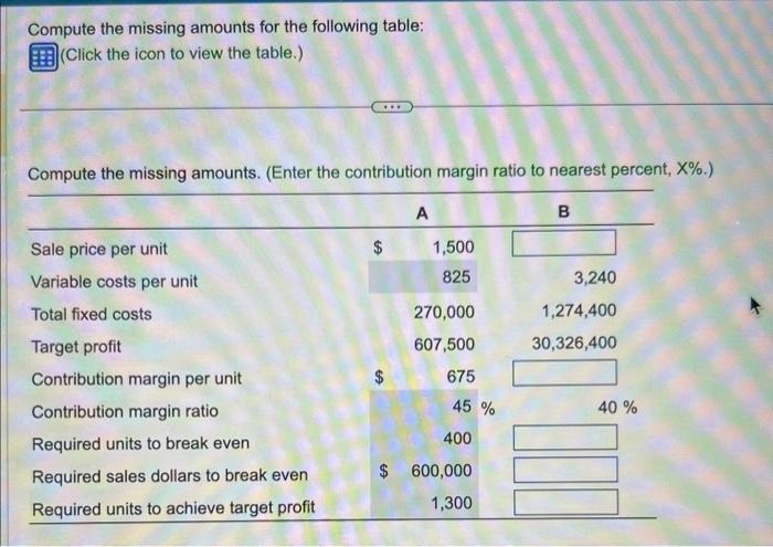 explain plis Compute the missing amounts for the following table: (Click the
