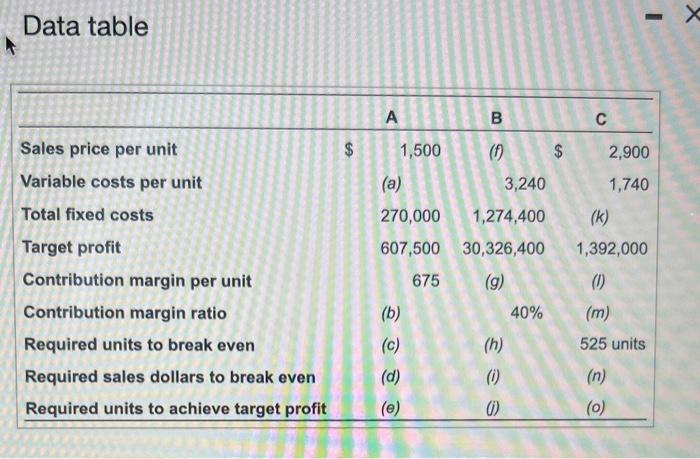icon to view the table.) Compute the missing amounts. (Enter the contribution