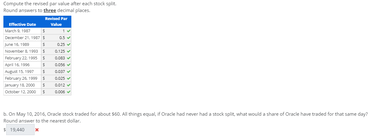  Compute the revised par value after each stock split. Round answers