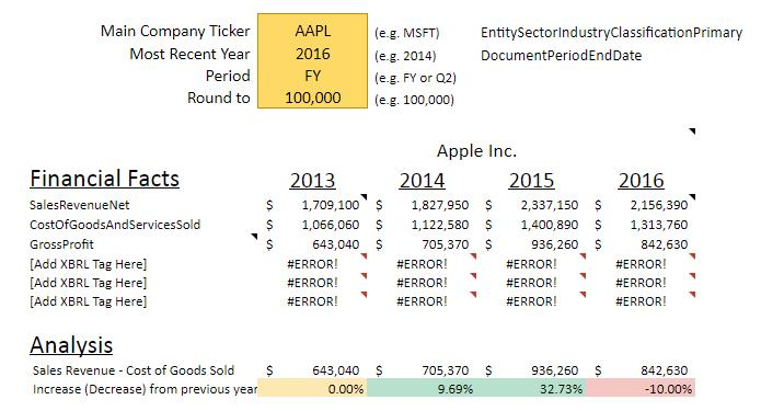 Please help me answer these questions based on below table. I need