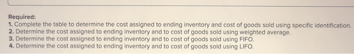  Required: 1. Complete the table to determine the cost assigned to