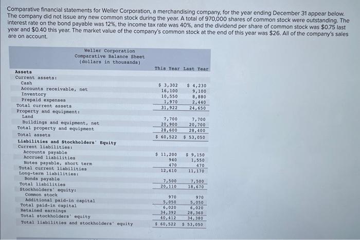 two charts then questions, repeat Comparative financial statements for Weller Corporation, a