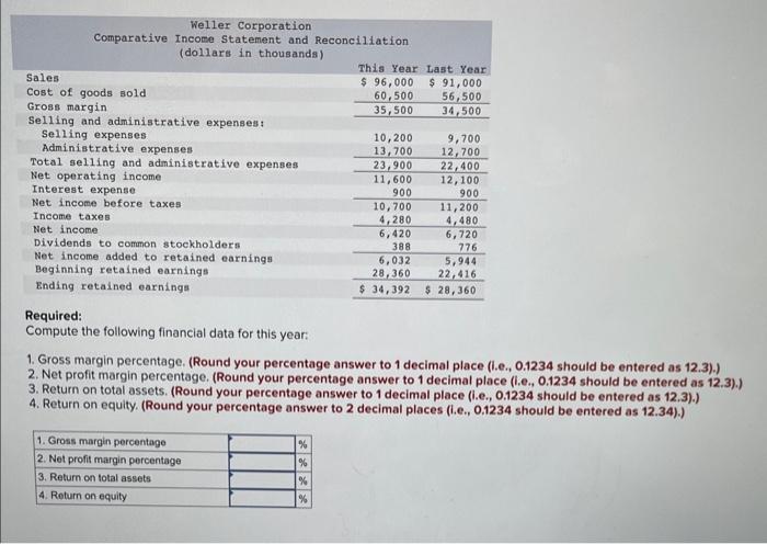 merchandising company, for the year ending December 31 appear below. The company