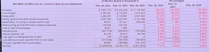 Thousands Total Assets 2020 $7,790,515 $1,764,935 Feb. 27, 2021 1. Current ratio
