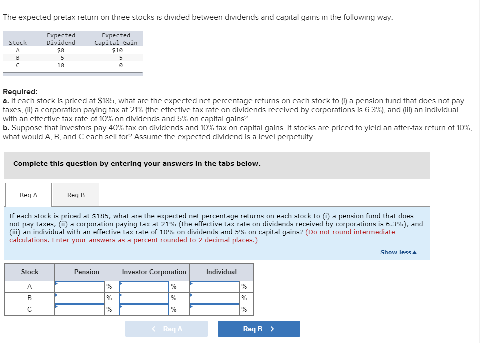  The expected pretax return on three stocks is divided between dividends