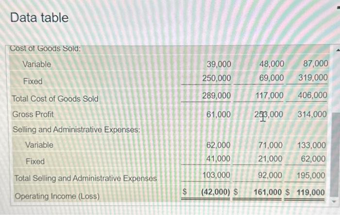 year ended May 31, 2024: (Click the icon to view the operating