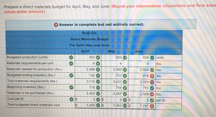 Co. provides the following sales forecast for the next four months: July