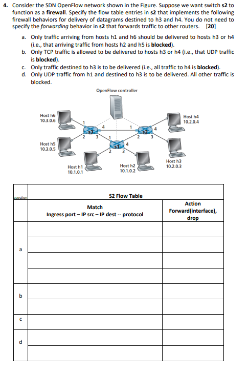  4. Consider the SDN OpenFlow network shown in the Figure. Suppose